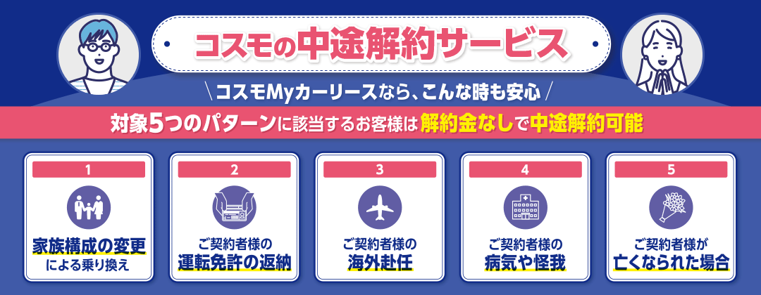 コスモの中途解約サービス。条件を満たす場合、解約金なしで中途解約可能。対象は、1 家族構成の変更による乗り換え、2 ご契約者様の運転免許の返納、3 ご契約者様の海外赴任、4 ご契約者様の病気や怪我、5 ご契約者様が亡くなられた場合。