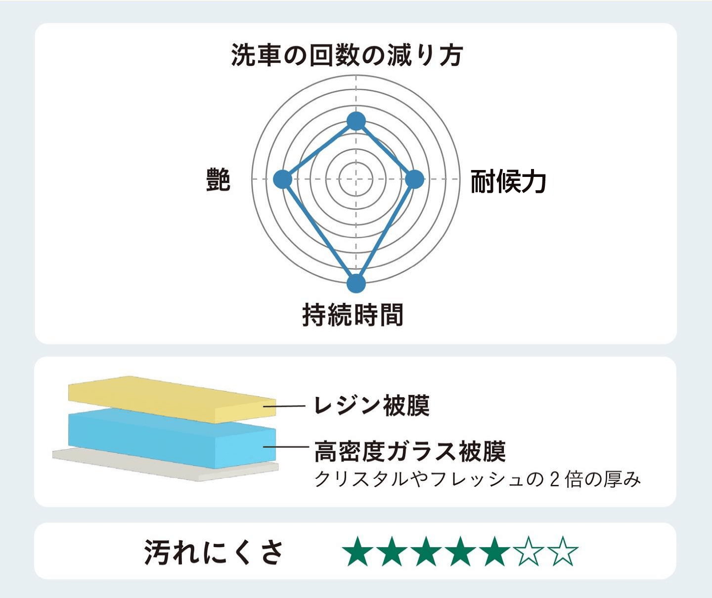 ダイヤモンドキーパー