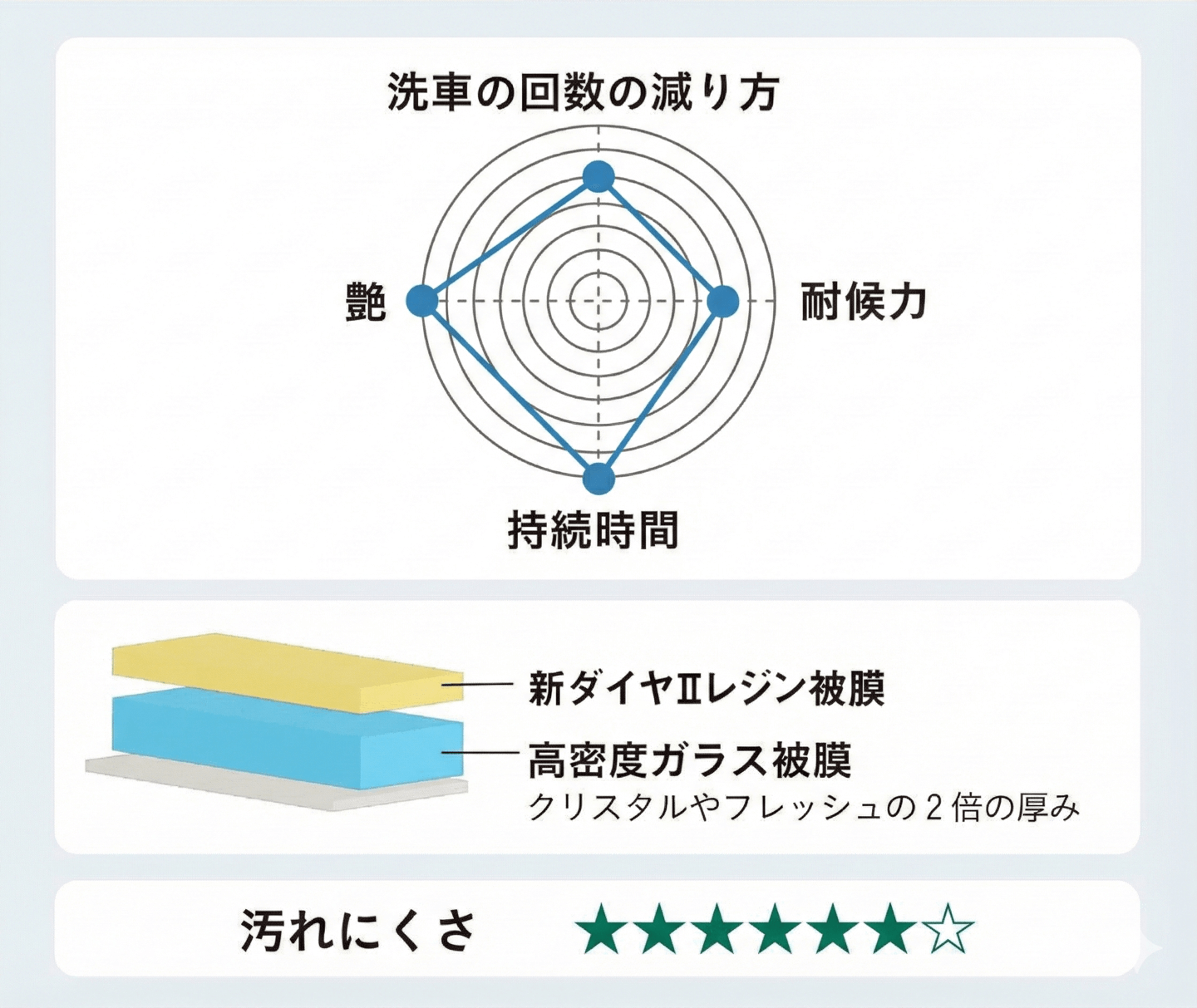 ダイヤⅡキーパー