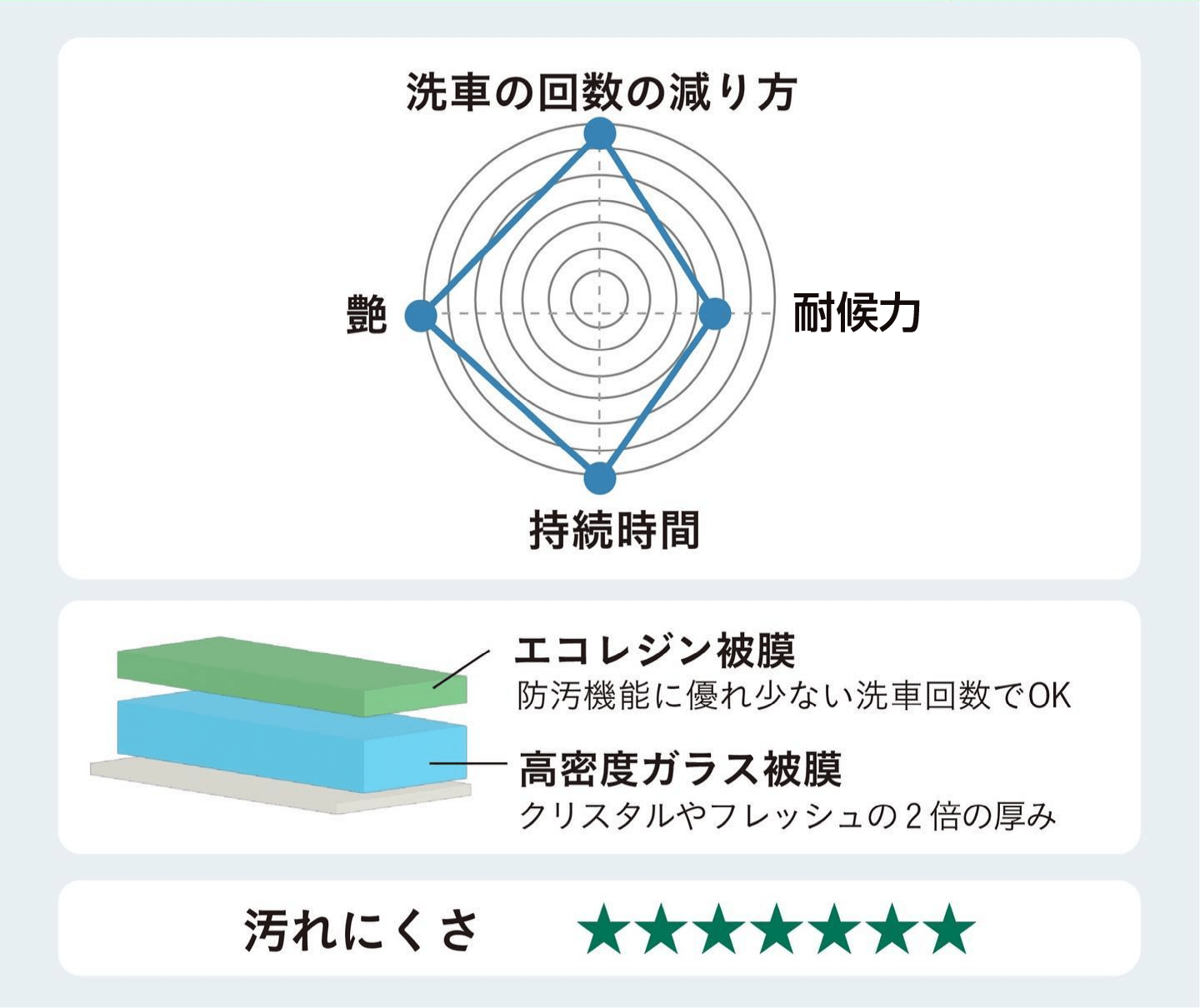 エコダイヤキーパー